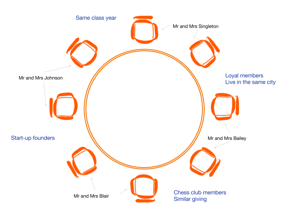 Event seating suggestor