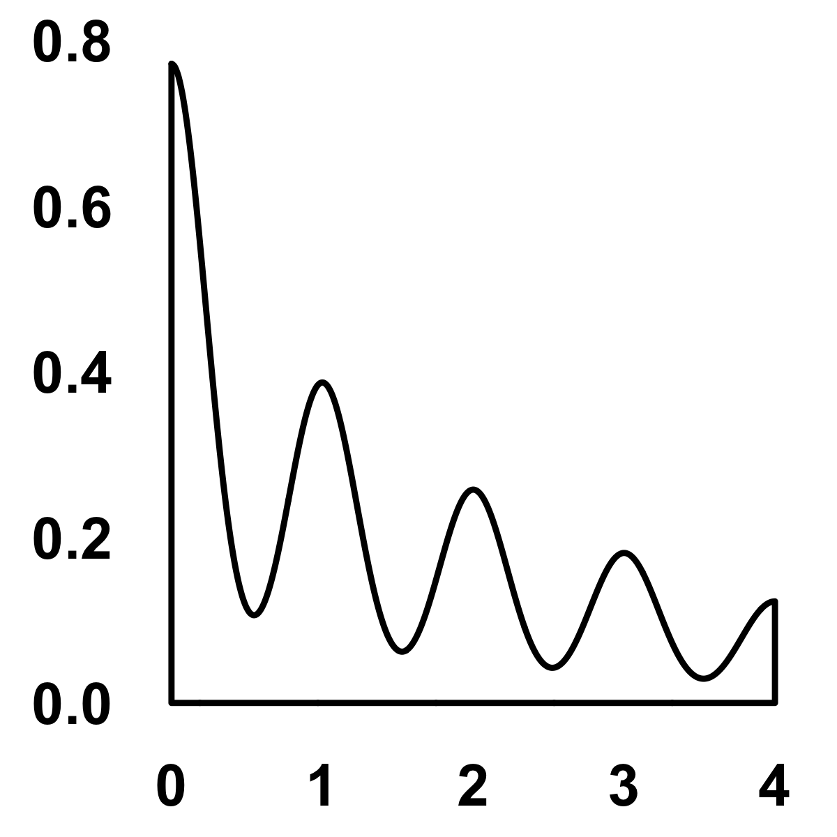 Density distribution