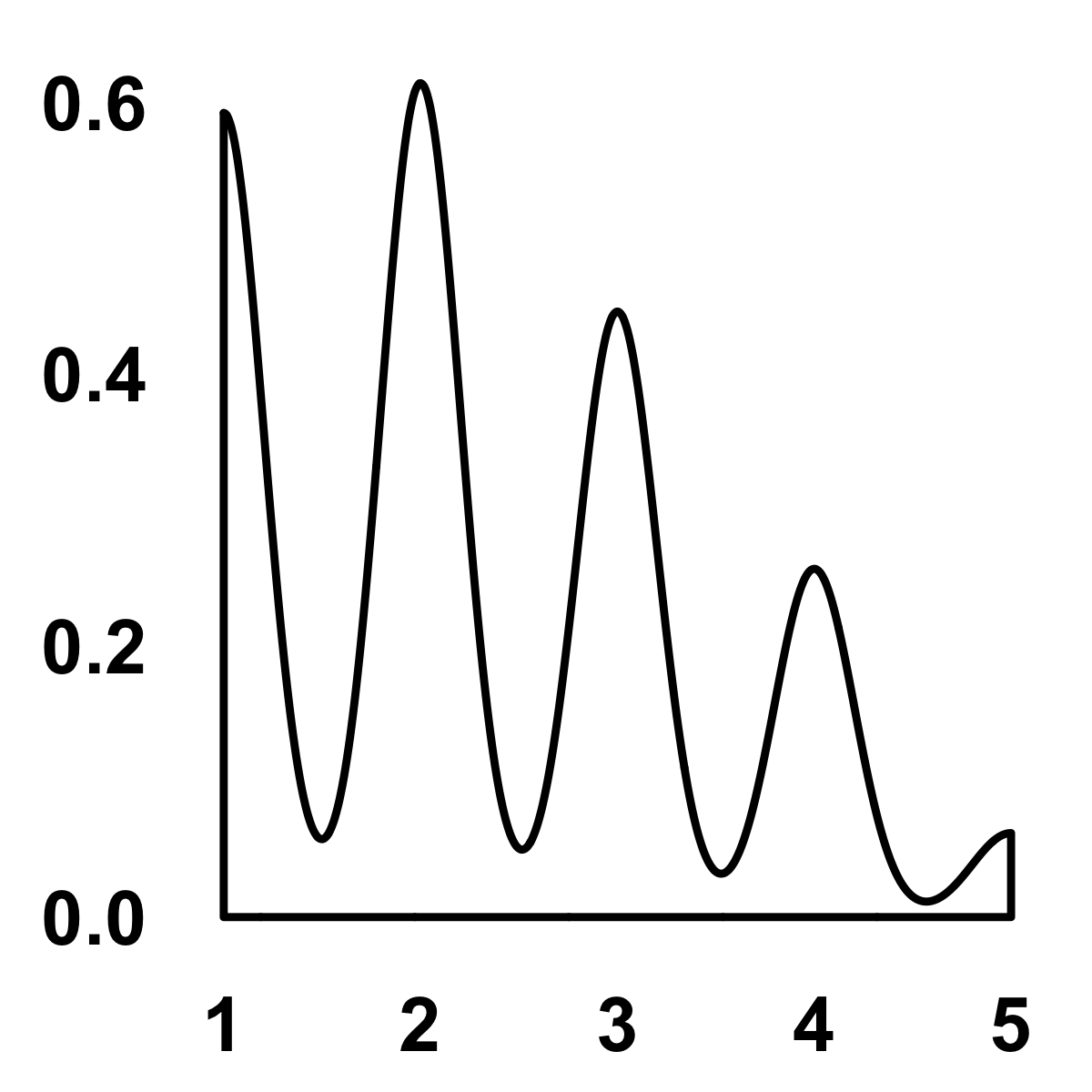 Density distribution