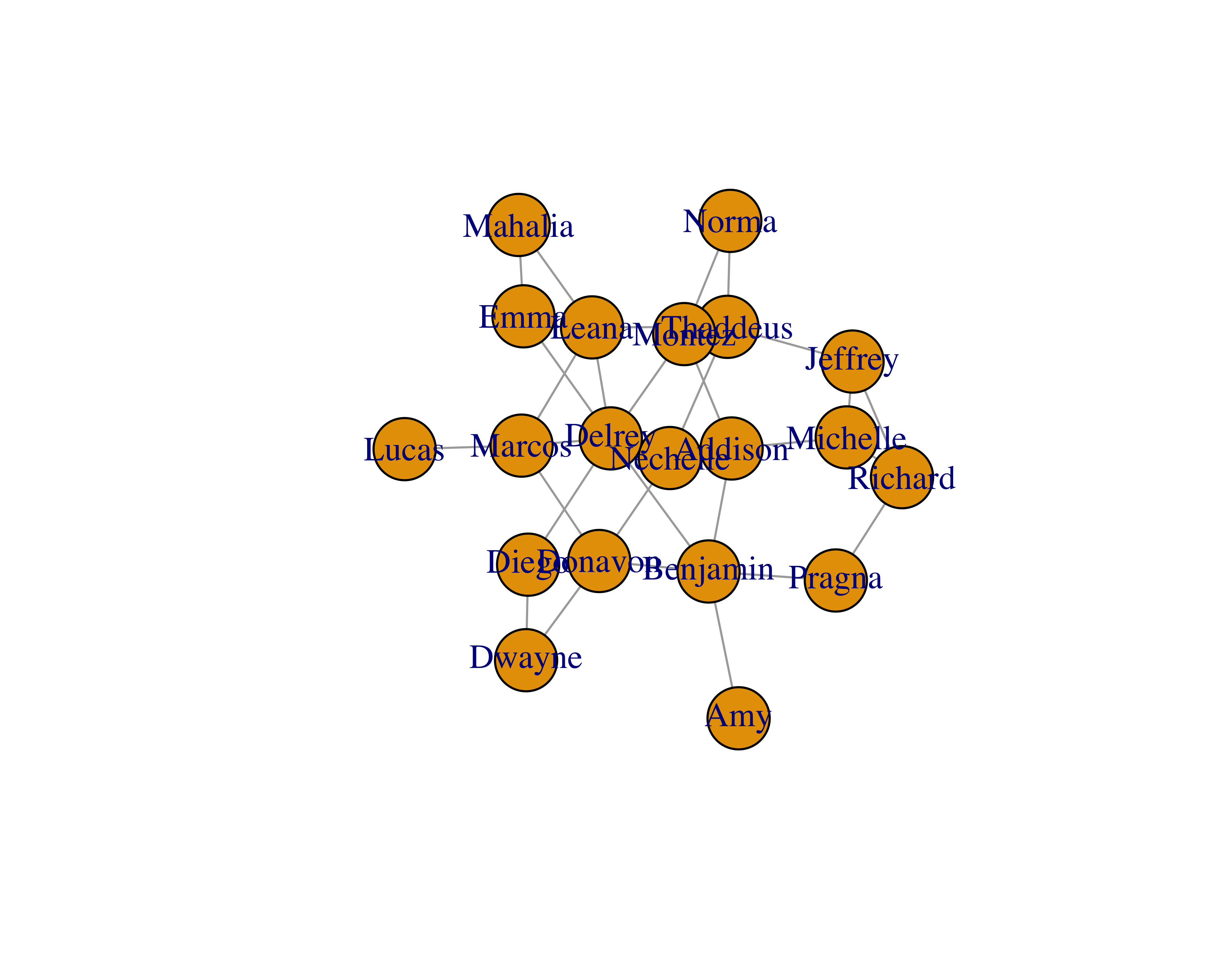 Different layouts for networks