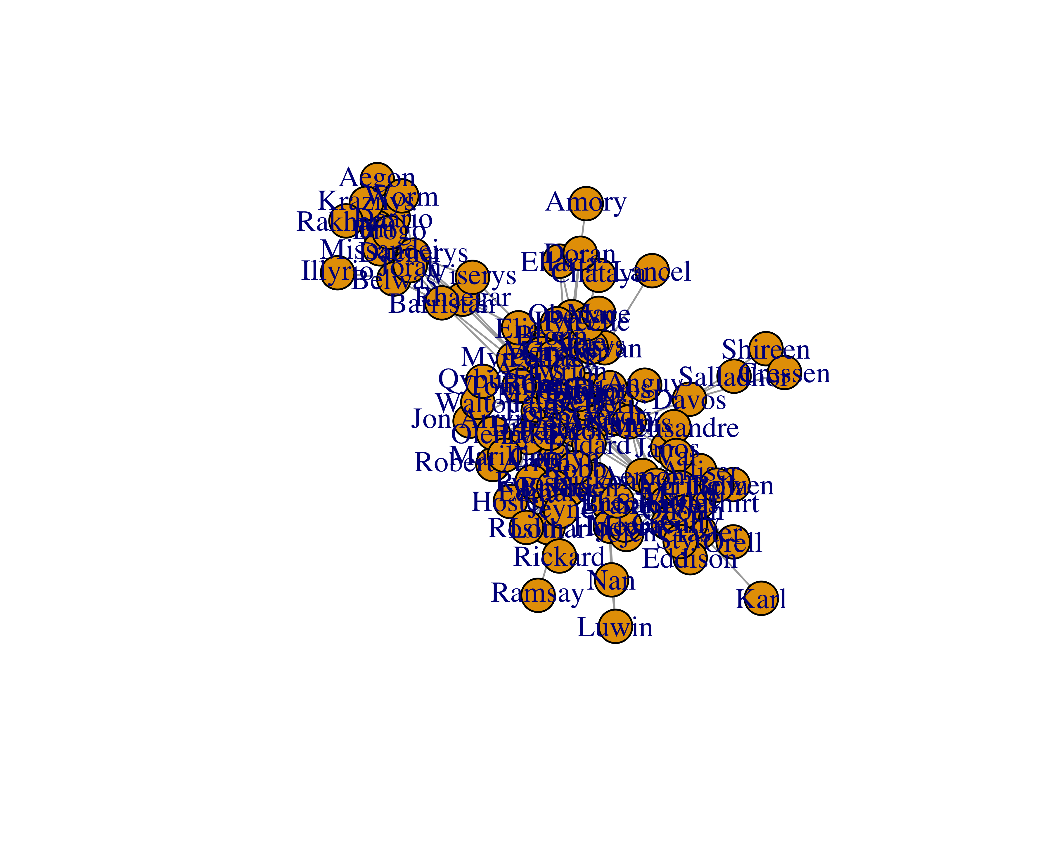 Fruchterman-Reingold layout
