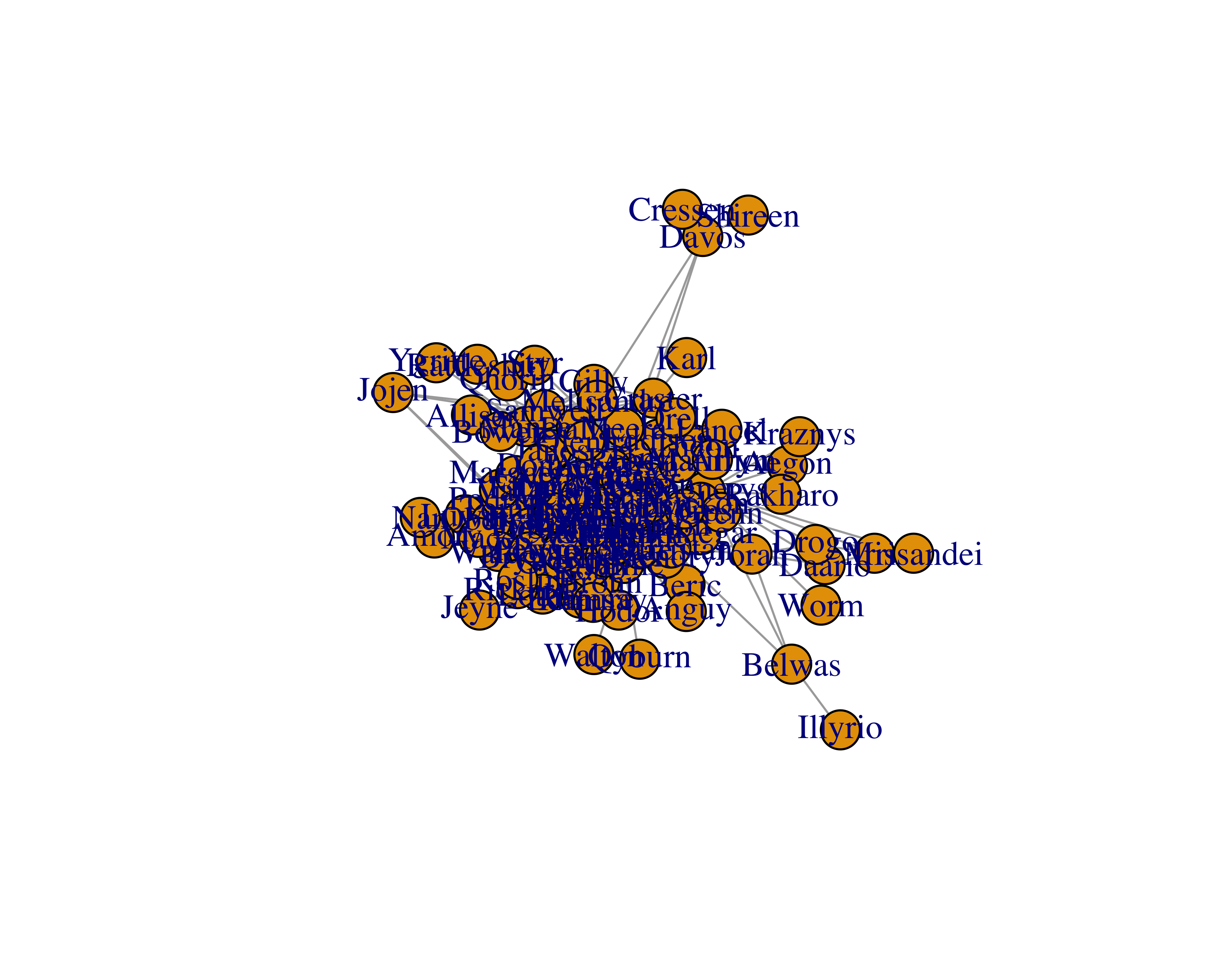 Kamada-Kawai  layout